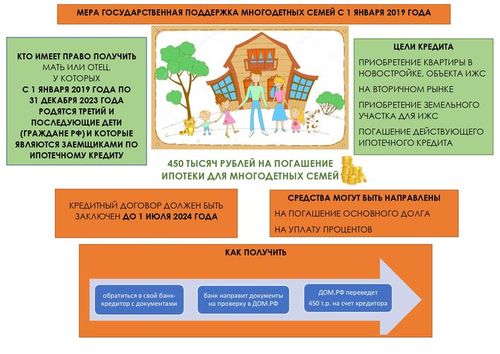 Ипотечные программы поддержки для граждан